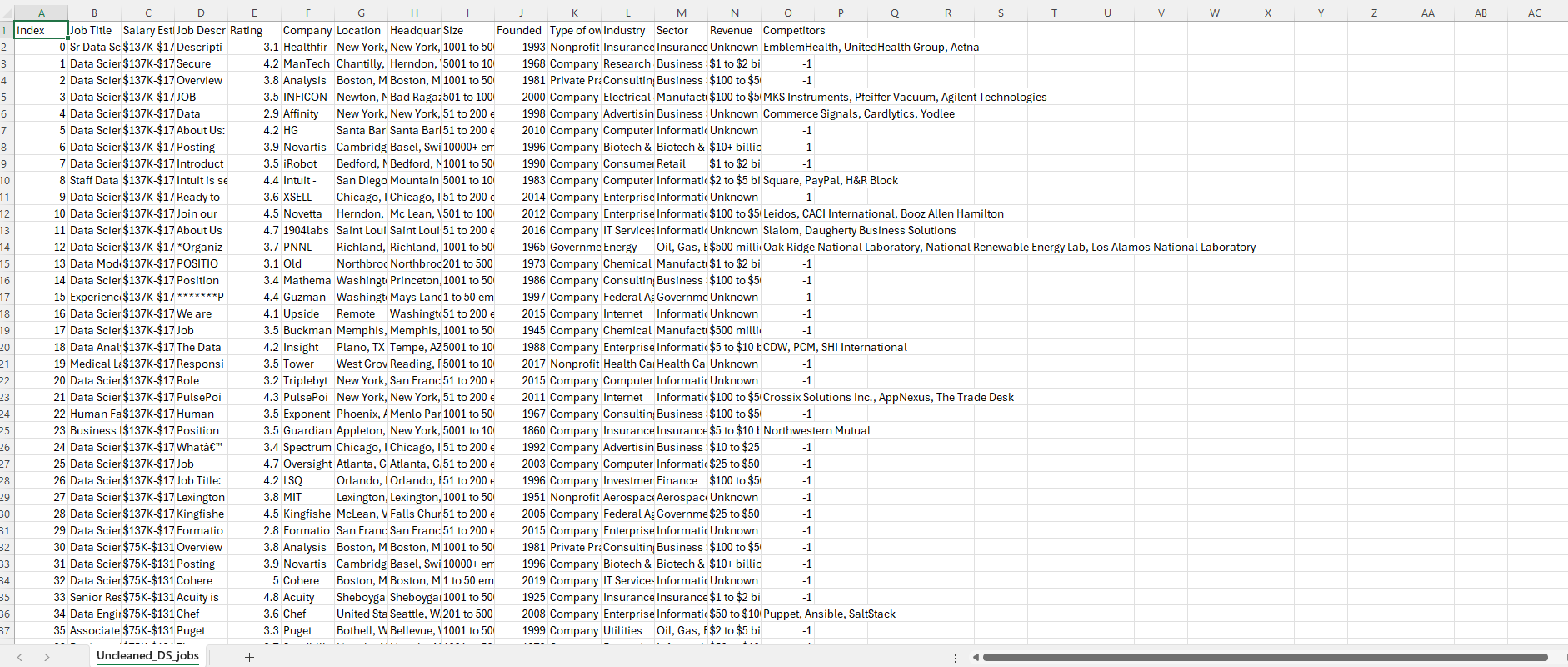 Midterm Lab Task 2 - Data Cleaning and Preparation using Power Query ...